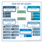 Understanding Sened Teame: Your Guide to Growth and Connection